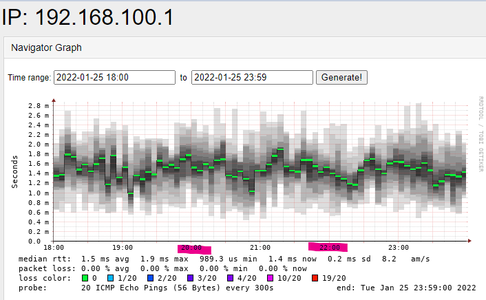 Pings 25.01. Vodafone Station