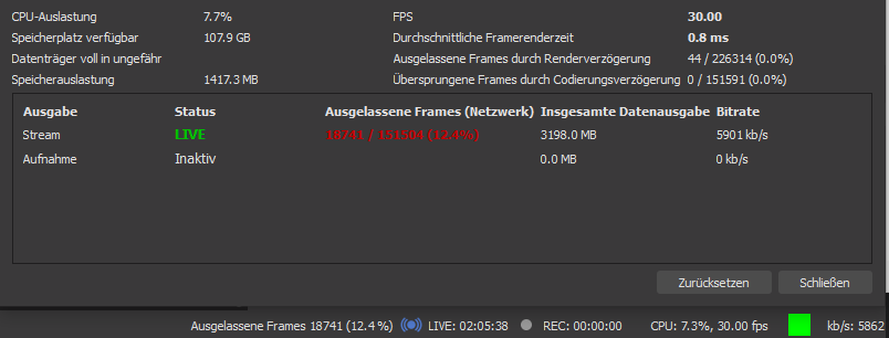 Statistik von 2 Stunden Teststream