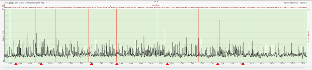 Pingplot einer Stunde