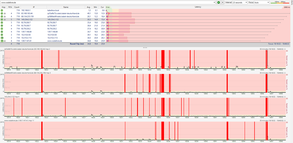 PingPlot - Vodafone
