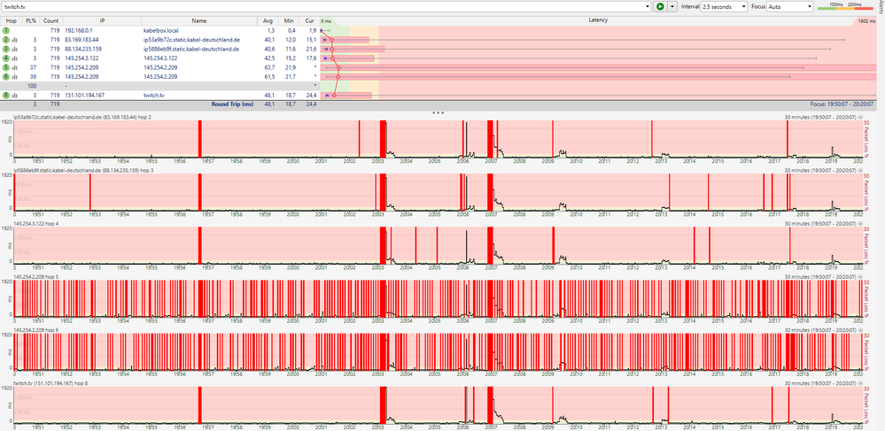 PingPlot - Twitch