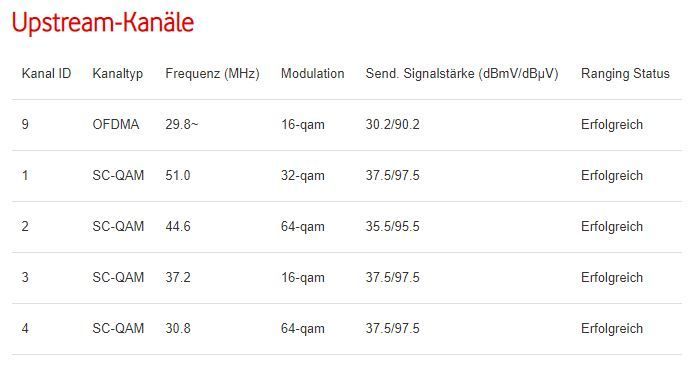 DOCSIS 21-12-20 21Uhr29.JPG