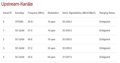 DOCSIS 21-12-20 21Uhr48.JPG