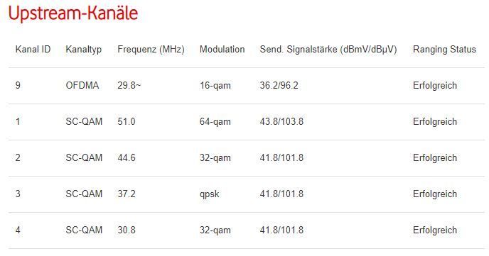 DOCSIS 22-01-10 21Uhr12.JPG