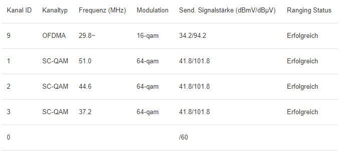 DOCSIS 22-01-12 04Uhr38.JPG