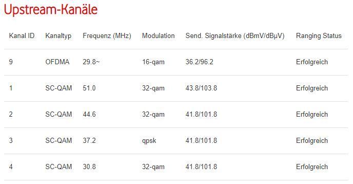 DOCSIS 22-01-10 21Uhr13.JPG