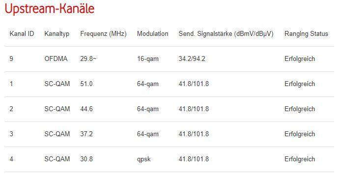 DOCSIS 22-01-12 04Uhr39.JPG