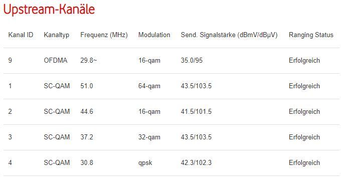 DOCSIS 22-01-18 00Uhr15.JPG