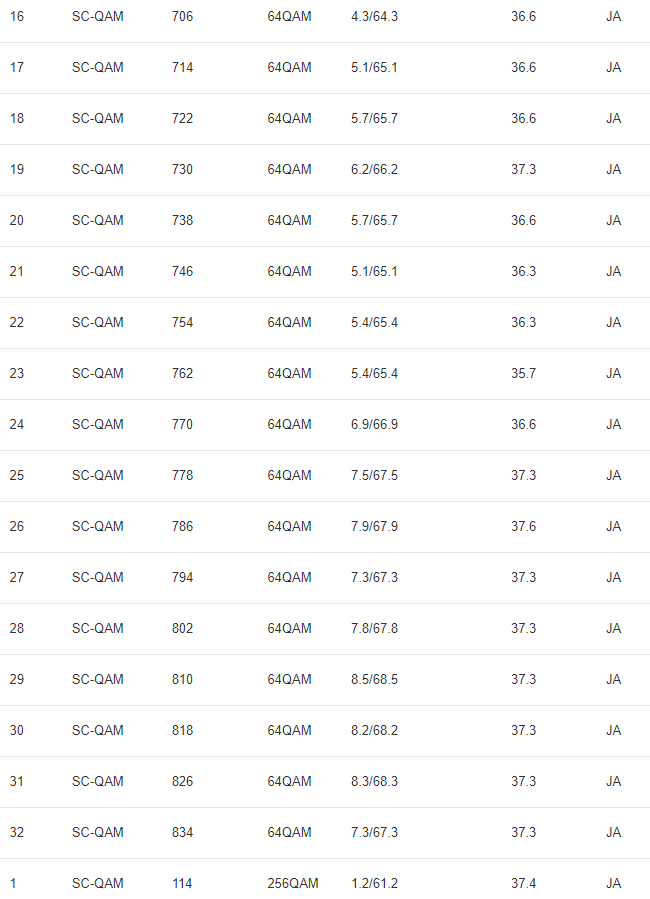 Down nach Neustart 2
