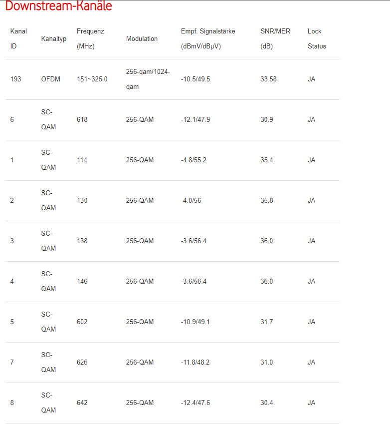 DOCSIS Status