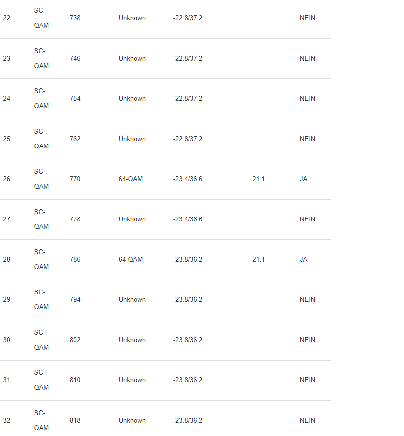 DOCSIS Status