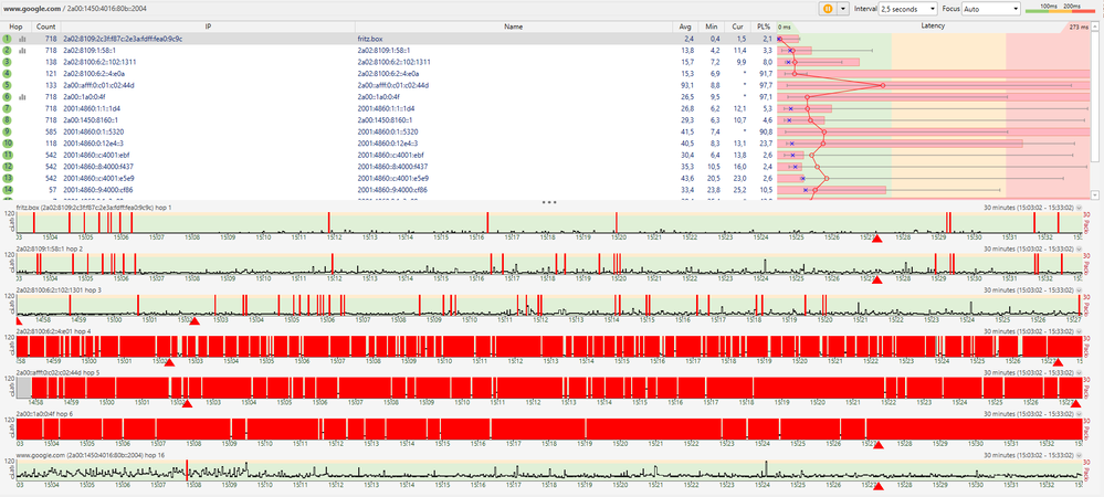 30 Minuten Ansicht während des Teststreams