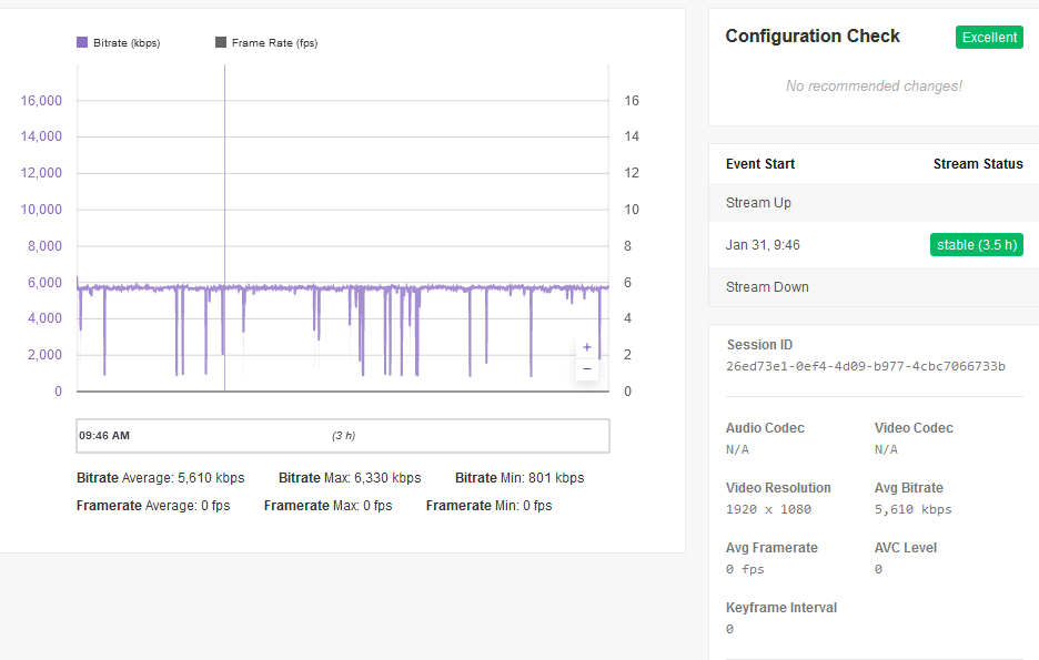 Twitch_teststream_graph_2.5h.PNG