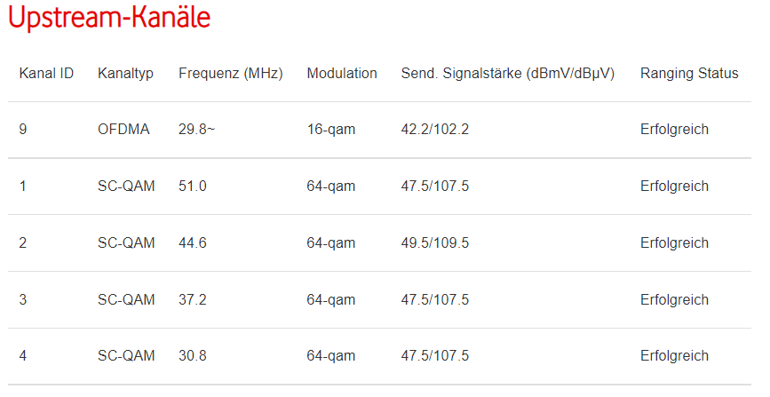 Upstream Pegel 1