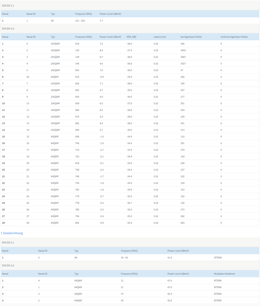 FB6690-Statistik_01.02.2022.png