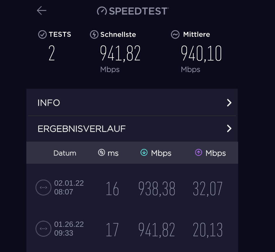 Speedtest vom 01.02.2022 ca. 20:15 Uhr