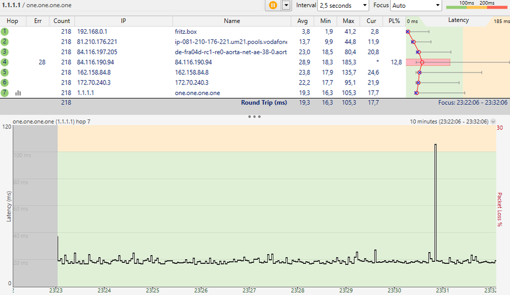 01.02.2022 23:31 Uhr