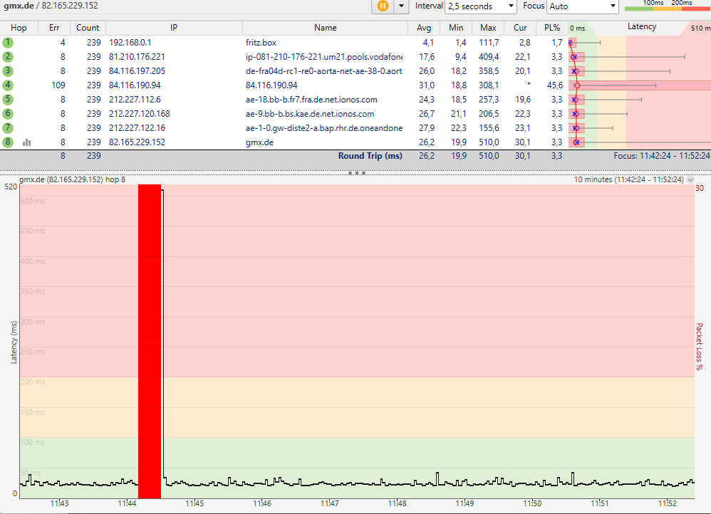 02.02.2022 11:44 Uhr
