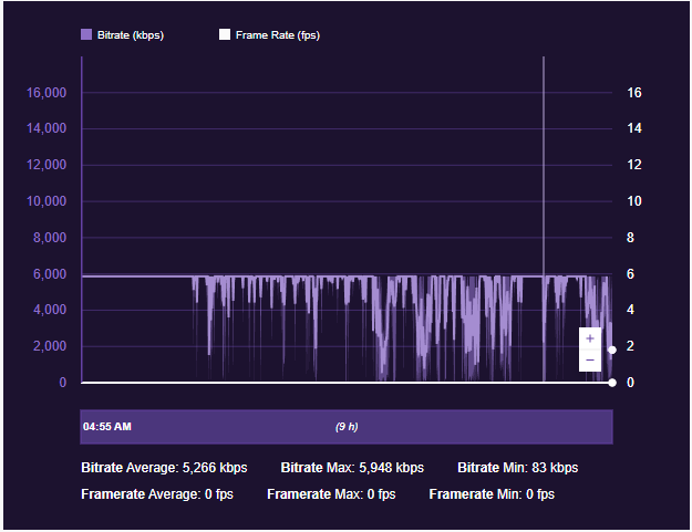 einbrüche_unter_6mbit.png