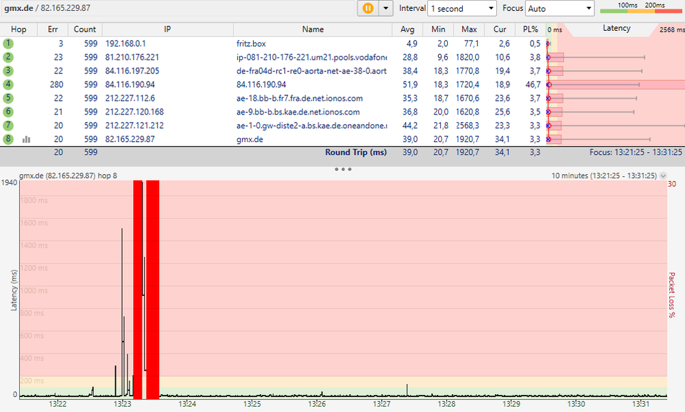 02.02.2022 13:23 Uhr