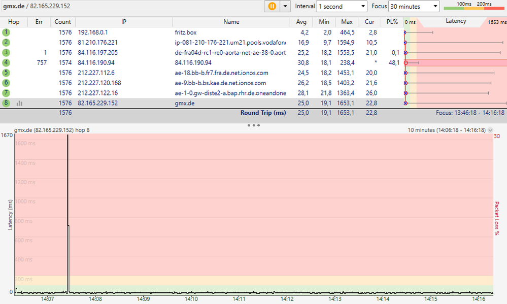 02.02.2022 14:07 Uhr