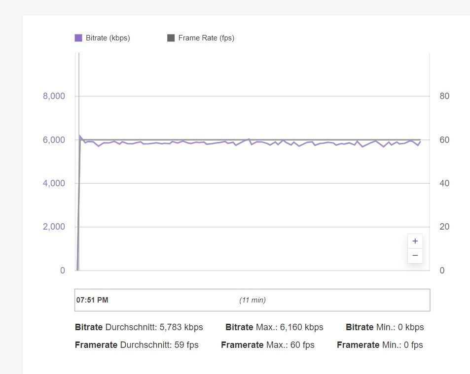 Twitch Inspector Telekom.jpg