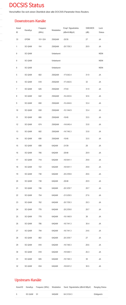 Screenshot 2022-02-06 at 12-40-54 DOCSIS Status.png