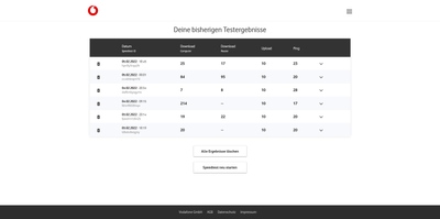 Screenshot 2022-02-05 at 18-51-02 Speedtest Plus für Kabel- und DSL-Verbindungen Vodafone.png