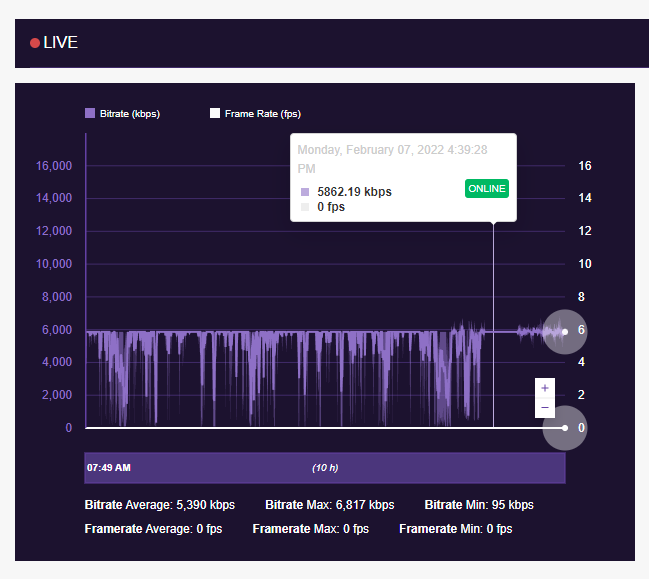 twitchzeitraum.png