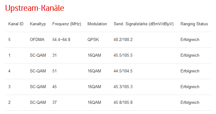 Signalwerte Upstream 1.PNG