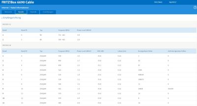 Fritzbox 6690 Kanäle 1.jpg