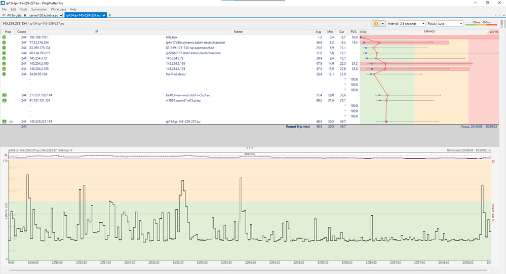 IP#2 Ergebnis nach 10Min