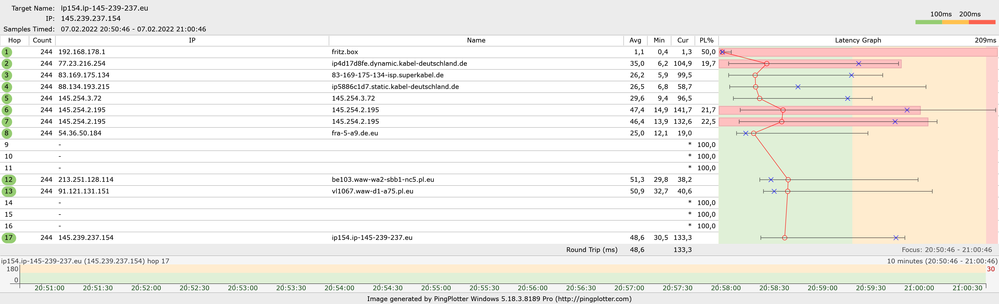 IP#2 Ergebnis nach 10Min Übersicht