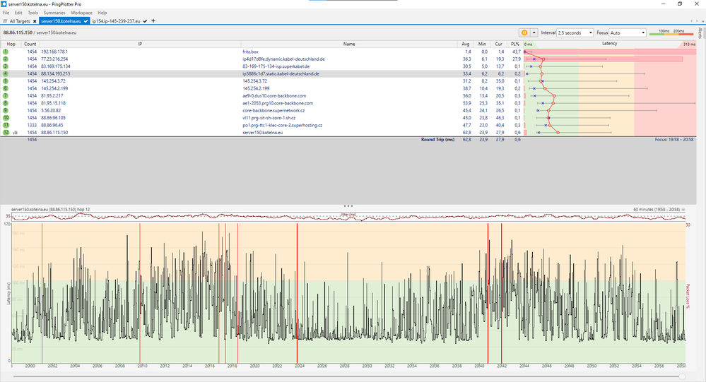 IP#1 Ergebnis nach 60Min