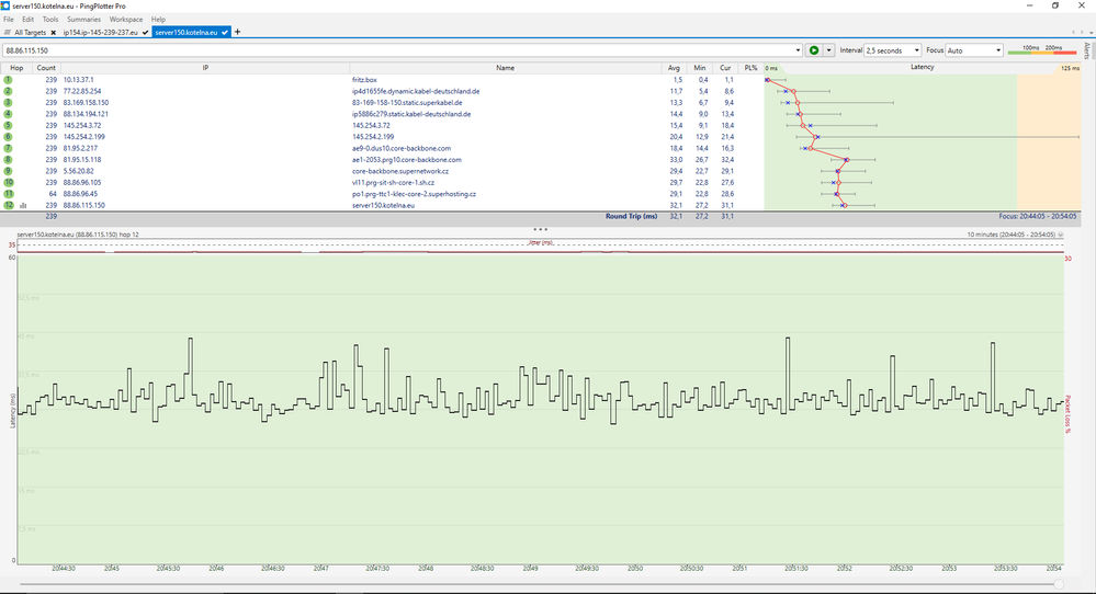 IP#1 Ergebnis nach 10Min