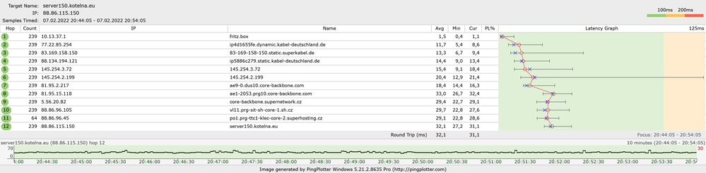 IP#1 Ergebnis nach 10Min Übersicht
