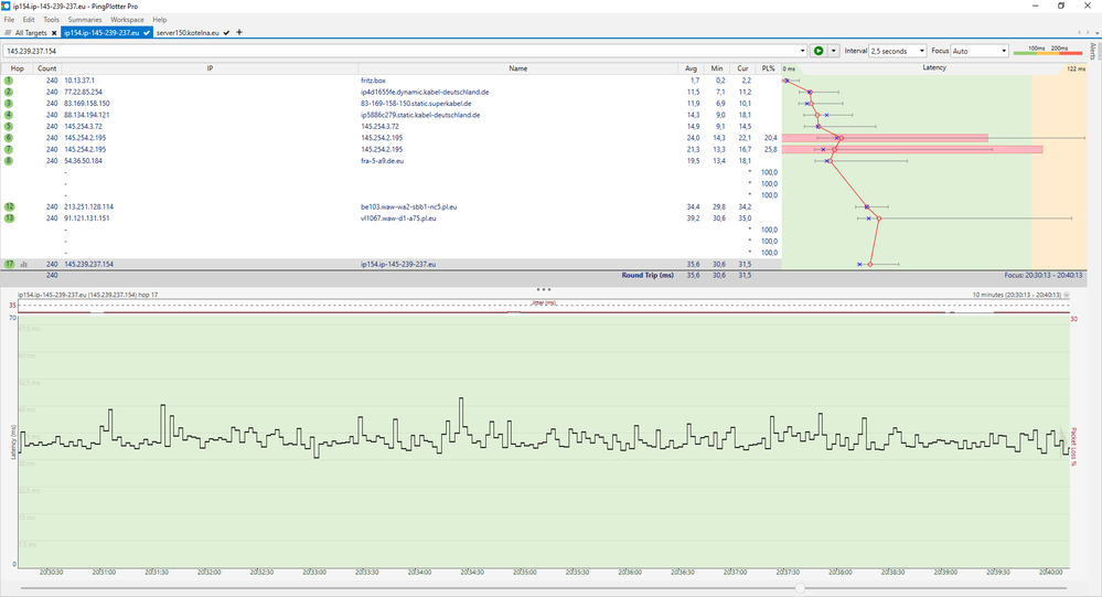 IP#2 Ergebnis nach 10Min