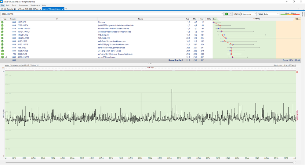 IP#1 Ergebnis nach 60Min