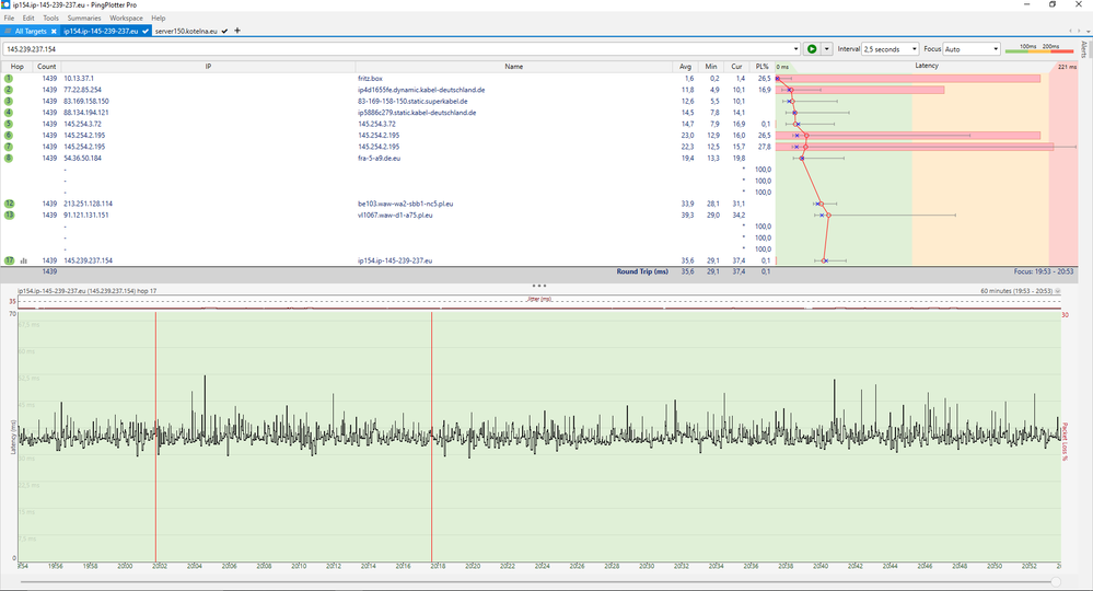 IP#2 Ergebnis nach 60Min