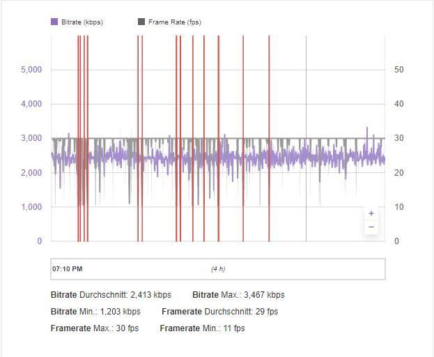 Twitch Inspector 1 08.02.2022.JPG