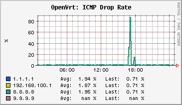 Letzte 24 Stunden. Der große Peak ist von da, als der Techniker da war, deshalb erkennt man nicht viel