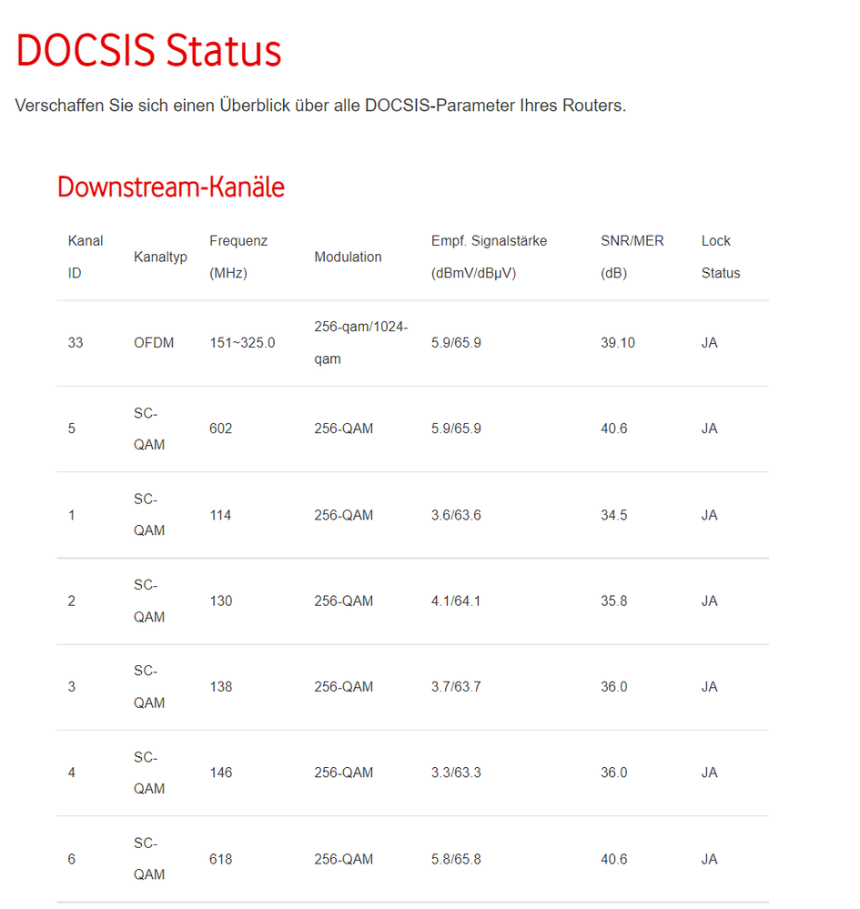 2022-02-12 21_59_46-DOCSIS Status - Vivaldi.png