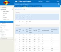 Messung ca. 14:25 Uhr am 11.02.22