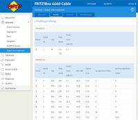 Messung ca. 18:24 Uhr am 11.02.22 (HÜB)