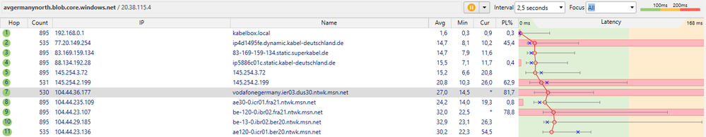 Pingplotter zeigt Paketverlust im Vodafone / Microsoft Netzwerk bei über 800 pings