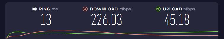 Repräsentativer single connection speedtest