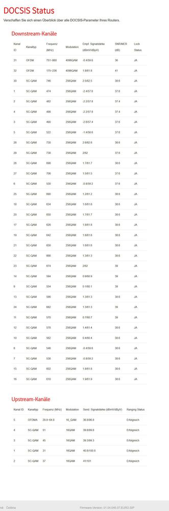 DOCSIS Status