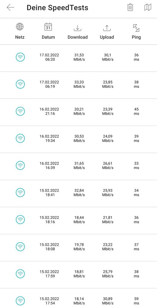 Aktuelle Speedtests