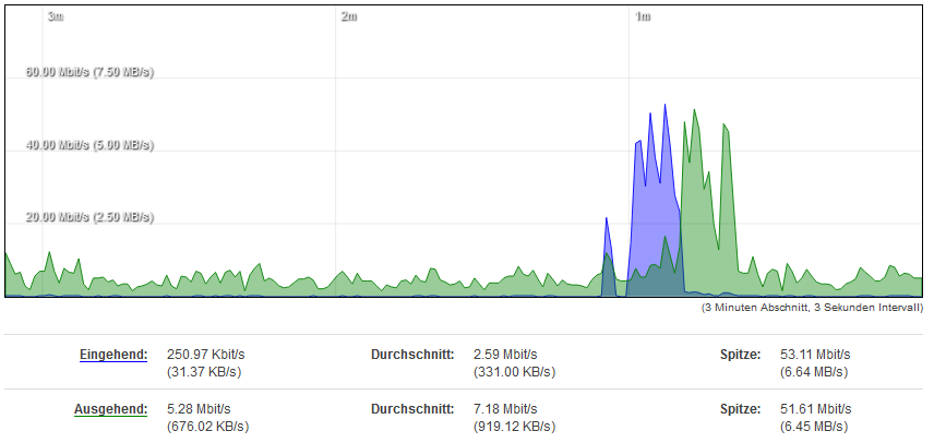 UploadSpeedtest.PNG