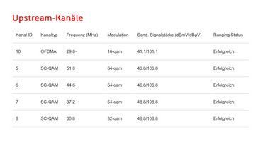 Gelöst: Giga TV box verliert ständig Verbindung zum Route... – Seite 3 ...